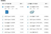自己配置一台电脑清单和价格怎么写？如何根据预算合理选择配件？