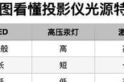 投影仪内部发出声音怎么关闭？如何解决投影仪噪音问题？