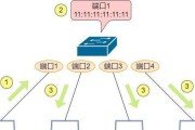 二层交换机和路由器的区别（深入了解网络设备）