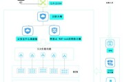 阿里云防火墙退订流程是什么？