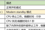 电脑休眠了怎么办？如何快速唤醒和故障排除？