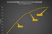 华为新笔记本电脑最佳充电方式是什么？