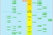 笔记本电脑配置单排行怎么看？如何根据配置选择合适的电脑？