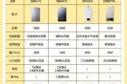 热水器参数如何查找？查找热水器参数的方法是什么？