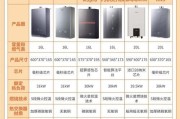 热水器速热升温慢的常见原因有哪些？