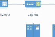 华为路由器标签上认证密码在哪里？如何正确识别和使用？