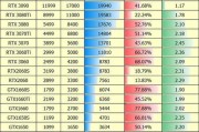 电脑组装配置单2022怎么选？配置单常见问题解答？
