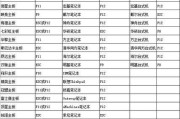 联想笔记本如何设置启动项？