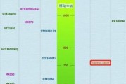 联想笔记本pro14与pro16哪个更优？如何选择适合自己的型号？