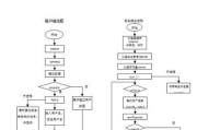 服务器启动后电脑操作流程是什么？