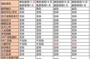 小米手环7（探索小米手环7的新功能）