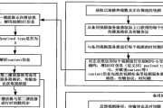 机顶盒解码方式的含义是什么？如何调整解码设置？