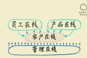 网关高速缓存权限设置的步骤是什么？如何优化设置以提高效率？