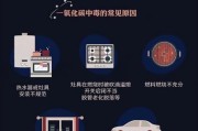 热水器使用煤气作为燃料的注意事项有哪些？