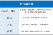 友基数位屏连接笔记本电脑步骤是什么？