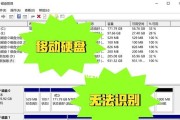 硬盘故障有哪些？遇到故障如何解决？