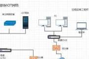 海康物联网网关连接方法是什么？