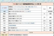 七千预算电脑配置推荐？装机后性能如何？