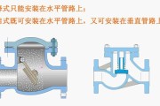 热水器止回阀模型拆卸方法是什么？操作中应注意什么？