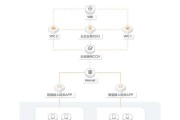 PC如何设置为网关用户？需要哪些步骤？