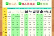 千兆网速下路由器如何选择？使用过程中应注意什么？
