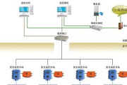 家庭服务器连接监控的步骤是什么？连接后如何确保监控稳定？