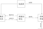 相机单镜头如何测试伸缩功能？测试方法是什么？