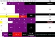 适合2个人玩的聊天游戏有哪些？如何选择增进感情的互动游戏？