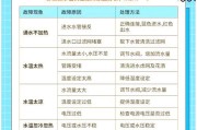 旧热水器换新热水器要什么配件？更换流程是怎样的？