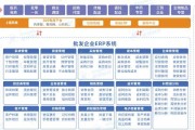 WMS智能仓储管理系统如何提升效率？常见问题有哪些解决方案？