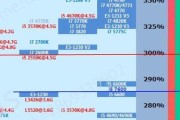 装机选哪个？i59600K与i79700性能对比分析！！