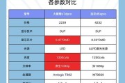 人体感应识别投影仪的使用方法是什么？