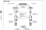 投影仪上课使用方法是什么？如何简单操作投影仪上课？