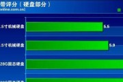 笔记本电脑耗电量如何计算？一个月使用多少电？