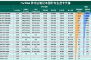 显卡天梯图百分比是什么？如何正确解读显卡性能排名？
