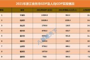 全球城市人均GDP排名（探索全球城市经济发展现状及未来趋势）