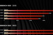 AMD电脑配置推荐2022：如何选择最佳性价比方案？