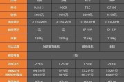 4000元以上电脑怎么选？流行配置一览表助你做出明智选择？