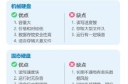 最新电脑配置报价看完这些你就够了？如何根据预算选择合适的电脑配置？