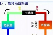惠而浦空调故障代码E4的含义及维修方法（了解E4代码故障原因）