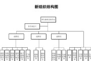 环球网主要部门岗位职责是什么？