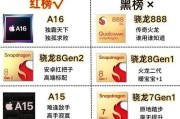 麒麟9000e与骁龙处理器性能对比？哪个更值得购买？