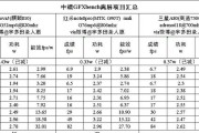高通765g处理器性能如何？与哪些处理器相当？