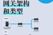 绿米接入网关使用方法是什么？