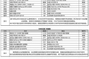 电脑配置高却卡顿原因是什么？