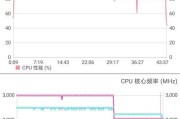 高通8gen1与骁龙888性能对比？哪个更适合游戏和日常使用？