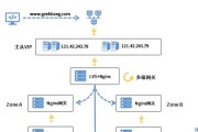 网关设置号段类型有哪些？