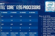 intel八代酷睿选购指南：哪些型号更值得购买？