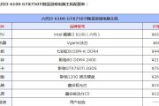 看电脑配置玩网游怎么样？是否满足游戏需求？