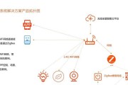 华为智能暖通网关的设置步骤是什么？设置过程中可能会遇到哪些问题？